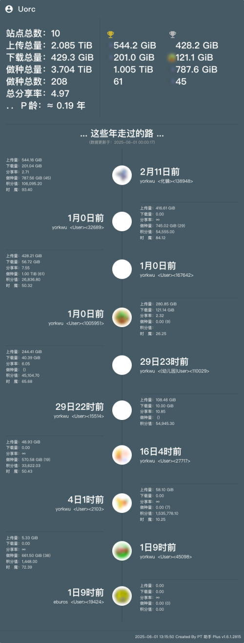 PT-Plugin-Plus-UserData.png